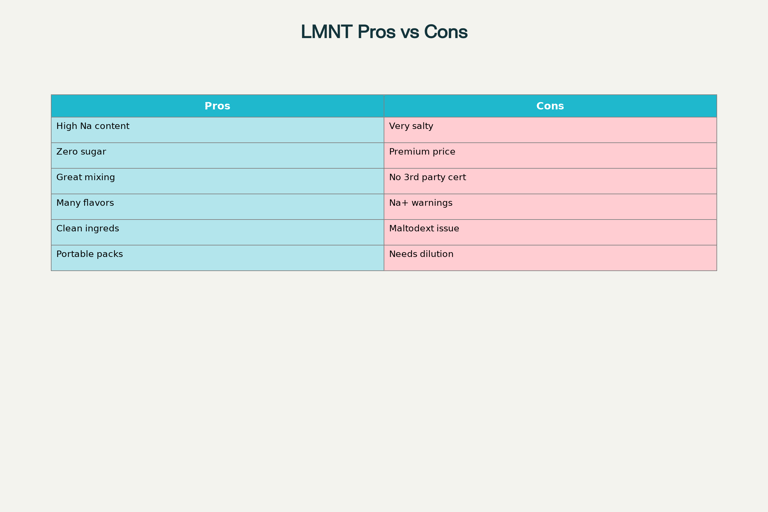 Pros and Cons of LMNT Electrolyte Drink Mix