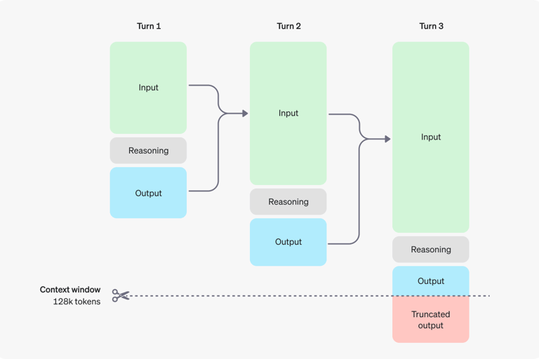 openai o1 architecture