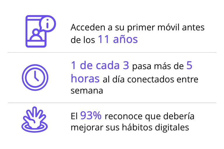 Uso inadecuado y abusivo de las pantallas por parte de los jovenes