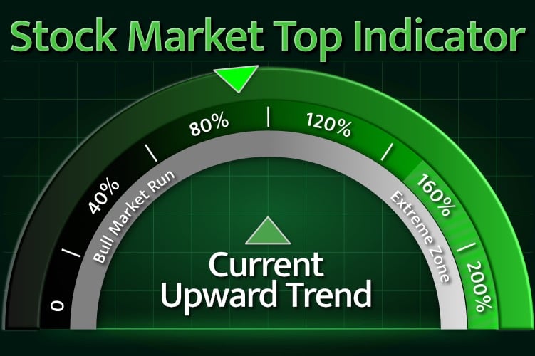 Stock stock market top indicator showing current market top conditions