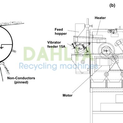electrostatic separating 