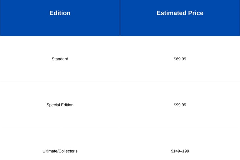 GTA 6 Cost & Editions