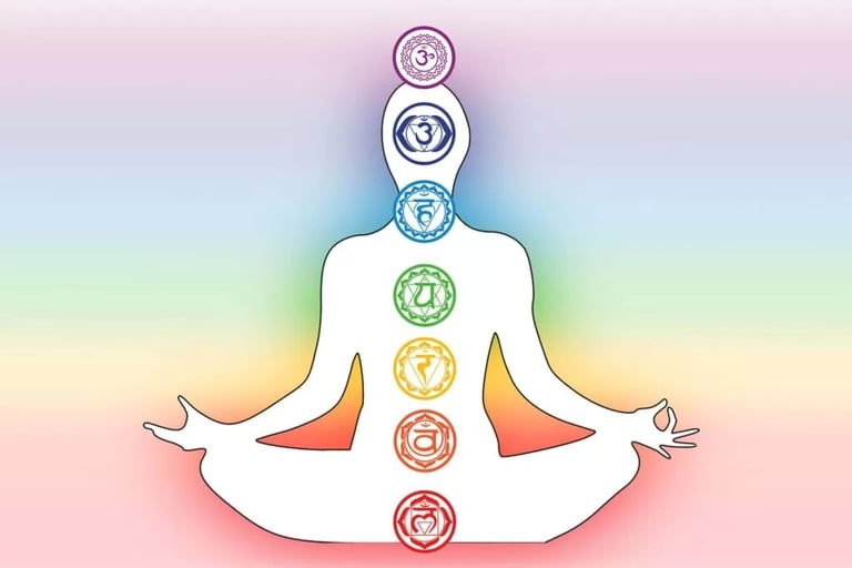 Illustration des sept chakras du corps, montrant leur position le long de la colonne vertébrale avec des couleurs distinctes.
