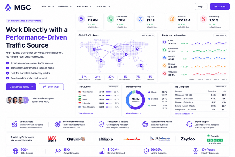 Performance analytics dashboard for campaign tracking and traffic optimization