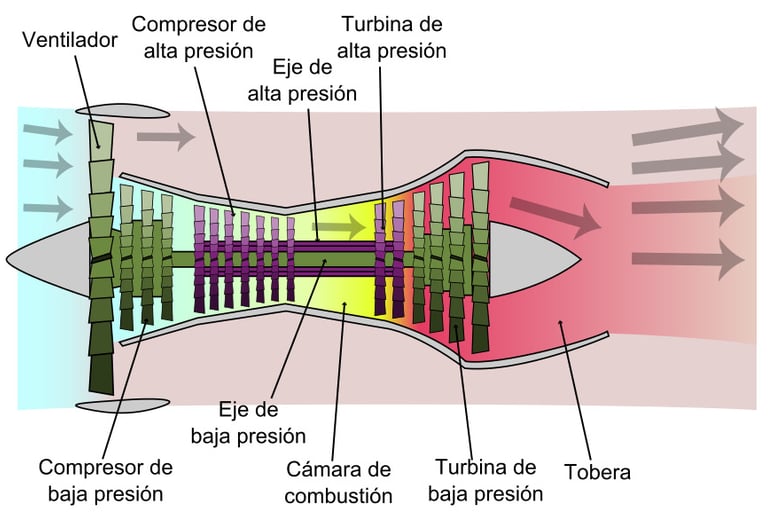 Motor Turbofan