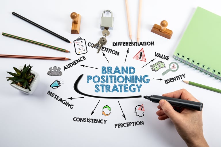 Brand positioning and messaging