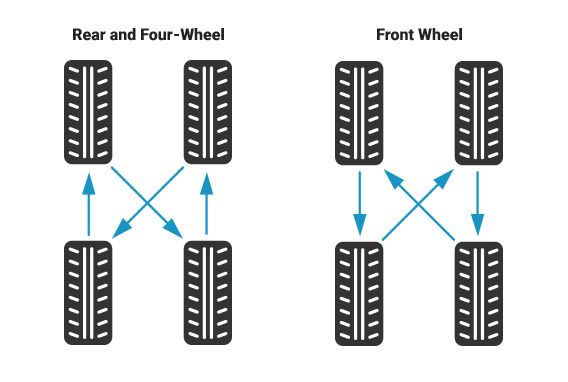 tyre rotation pattern