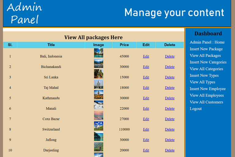 Travel Agency Management System - Admin View All Packages Page