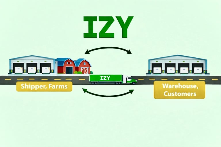 IZY Logistics Connecting Shippers, Farms, and Customers Nationwide