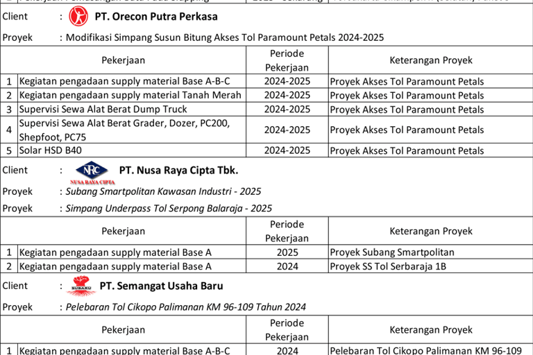 PT Cahaya Kreasi Berlian