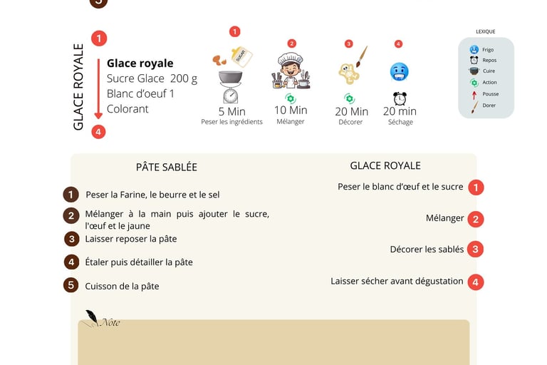 Pâte sablée