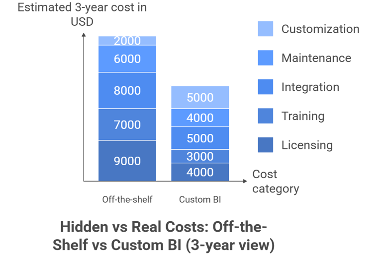 Hidden Vs Real Costs