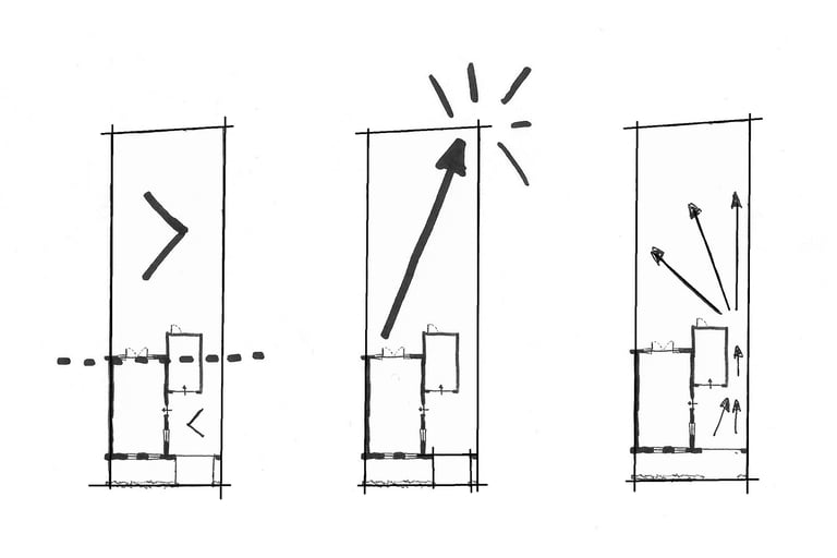 Themakaartjes analyse 