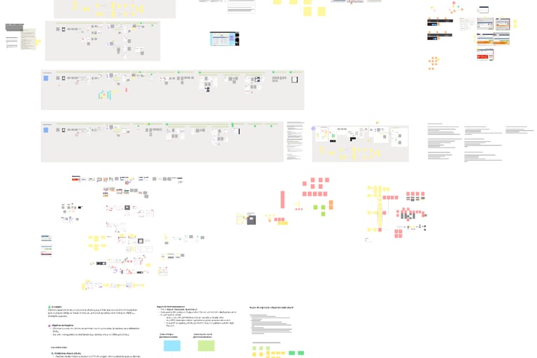 Board de UX Research no Miro com os dados arrecadados durante a pesquisa
