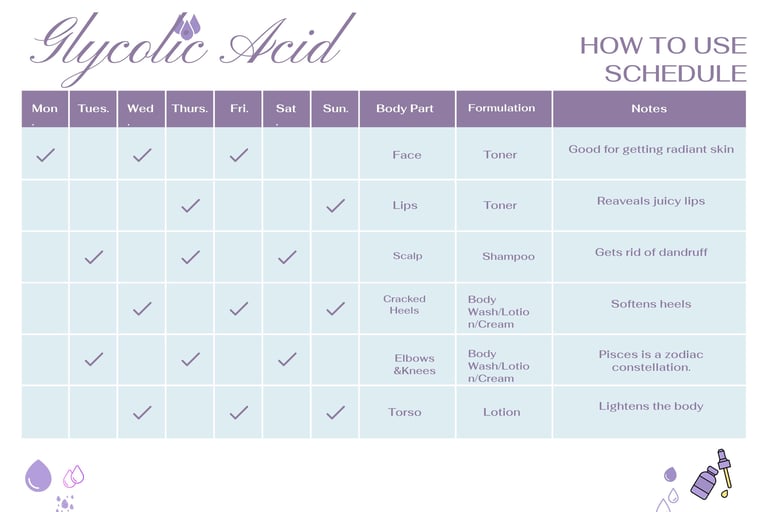 how to use glycolic acid
