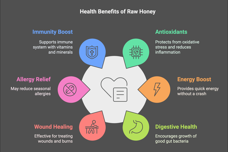 Health benefits of Raw Honey