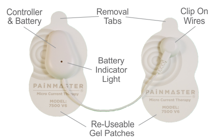 Painmaster patches, showing the different components.