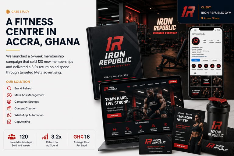 Gym - 120 New Gym Memberships Sold in 6 Weeks with a Targeted Ad Campaign