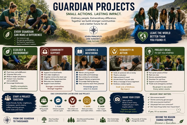 Infographic for Guardian Projects highlighting community service initiatives like ecology, mentoring, and humanitarian aid.