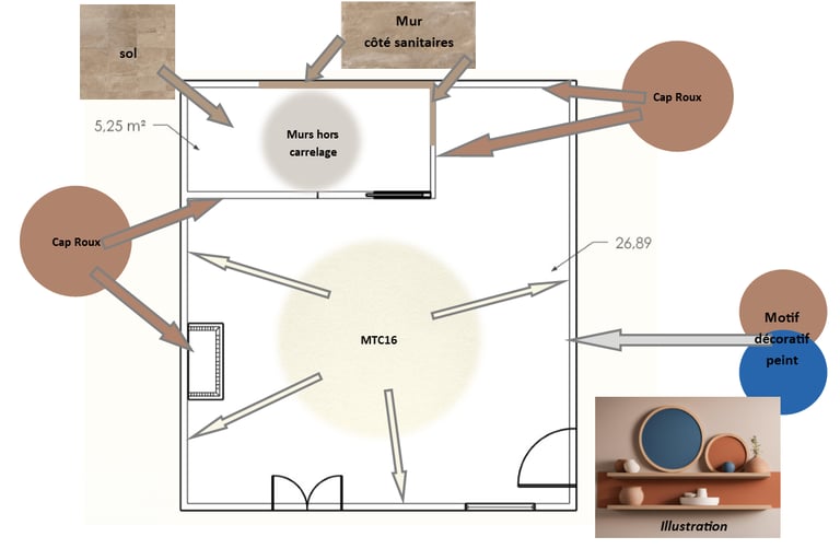 plan d'agencement matériaux
