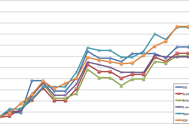 Graph showing energy consumption by different schools in a multi academy trust