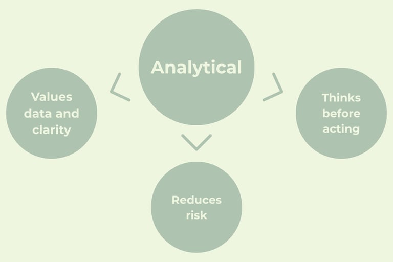Analytical thinking infographic showing values for data, clarity, risk reduction, and careful action.