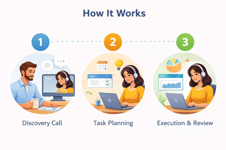 How-Our-Virtual-Assistant-Service-Works