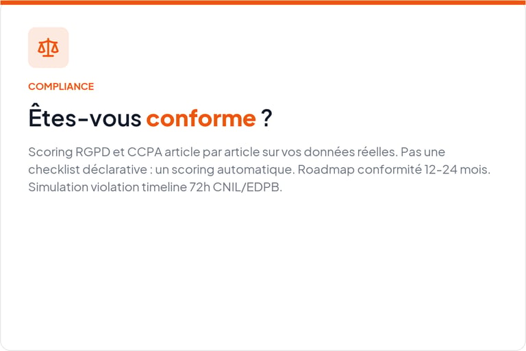 Infographie conformité en français sur le scoring RGPD et CCPA article par article.