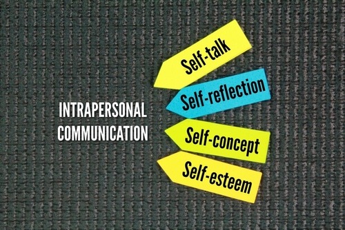Intrapersonal communication diagram showing self-talk, reflection, concept, and esteem on arrow notes.
