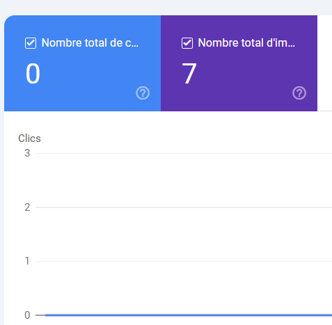 site avec zéro visiteur