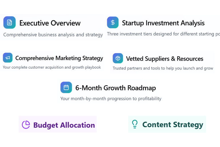 business plan features