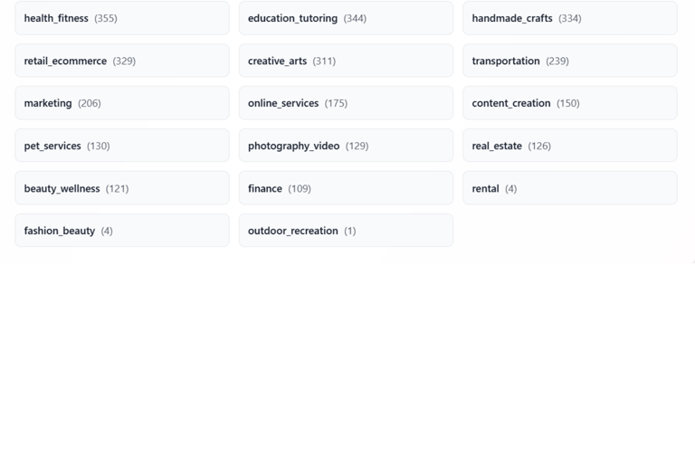 screenshot of side hustle categories