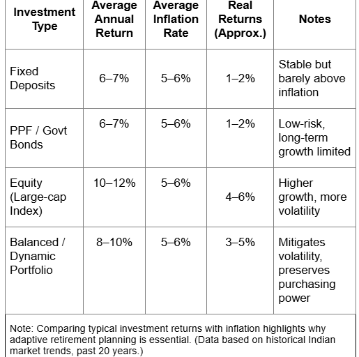 Monthly Income Plan for Retirees: Beyond Fixed Income | metacaps.ai