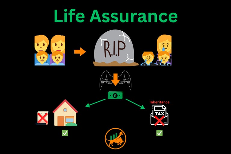 Life Assurance lump sum on death