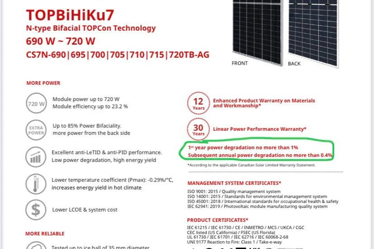 Tuổi thọ & suy hao công suất của tấm pin