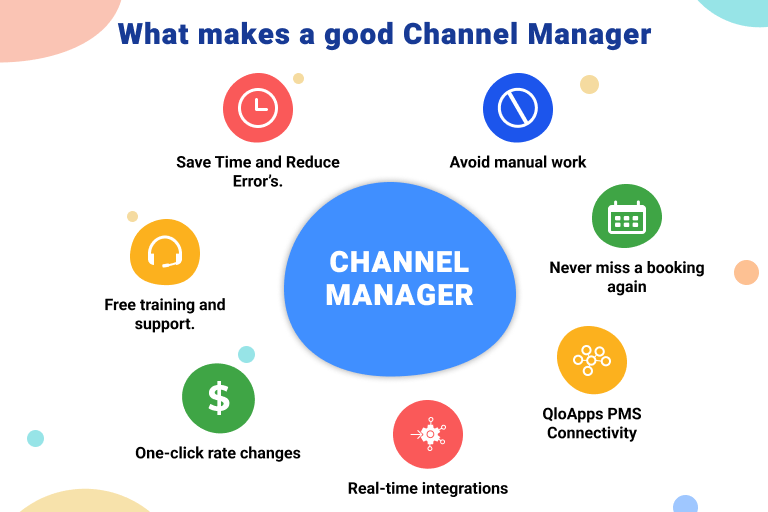 hotel channel manager