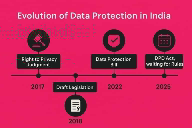 DPDP Act Compliance