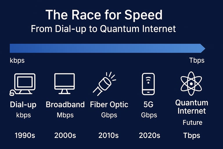 An infographic about internet speed