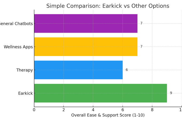 A bar comparison chart and graph