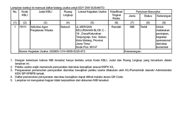 Nomor Induk Berusaha Travel Rahayu Malang, bab 2