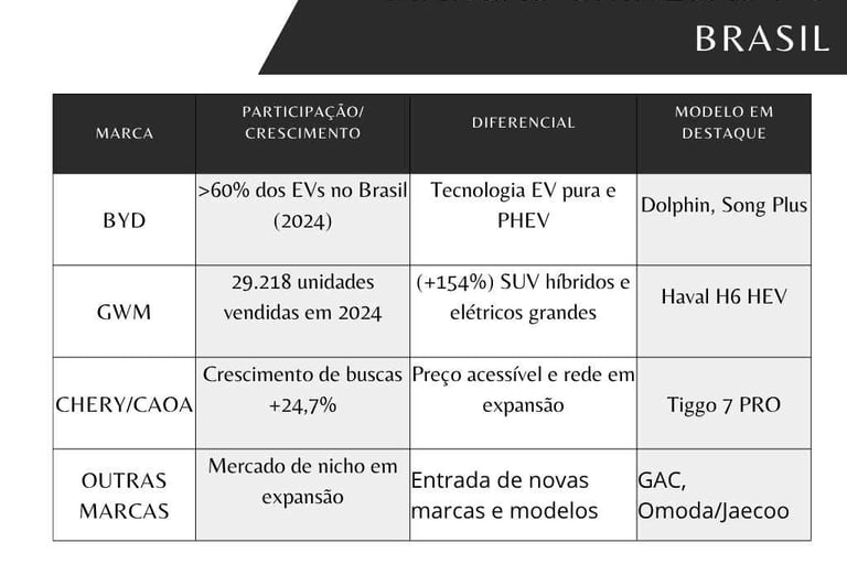 Tabela-comparativa-de-marcas-chinesas-no-Brasil
