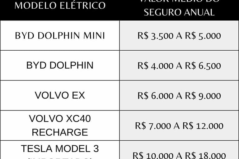 Tabela comparativa das médias de preços anuais
