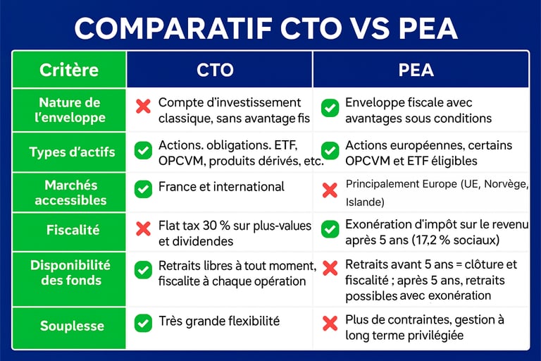 tableau comparatif 