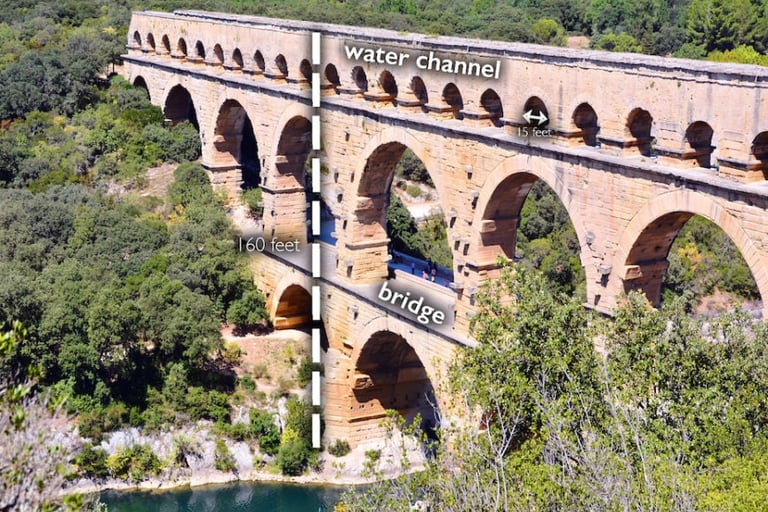 The Pont du Gard