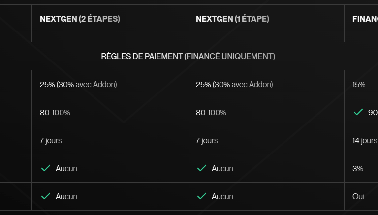Règles de paiement (Financé uniquement)