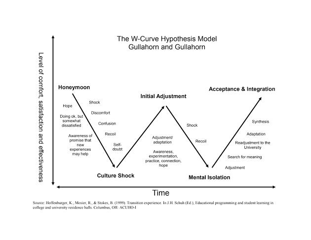 a diagram of a diagram of a well - organized model of a well - organized