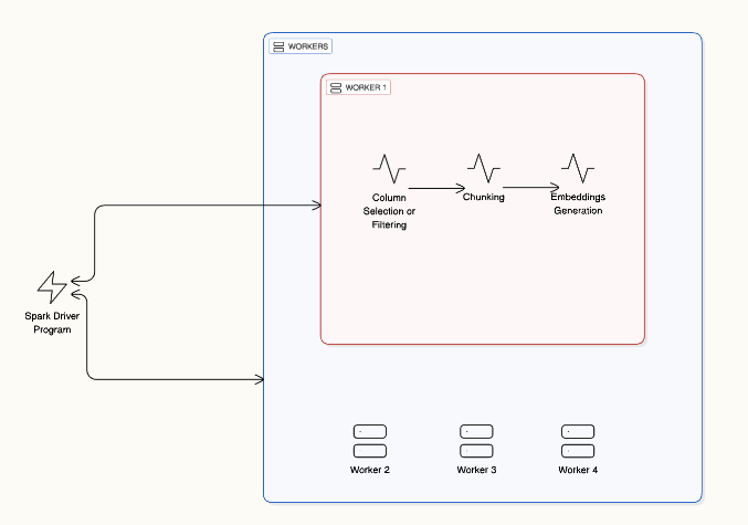 Spark Execution Overview