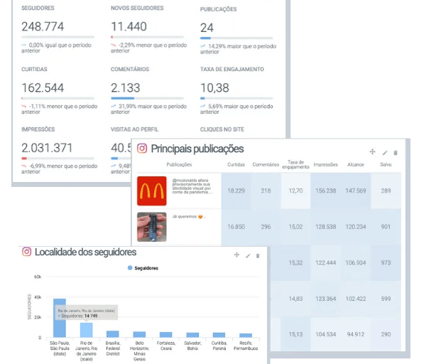 Dashboard de apresentação de dados