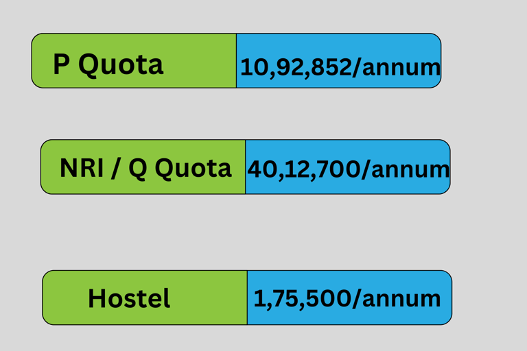 VIMS Fees Structure