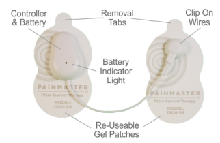 Painmaster patches indicating the different parts.